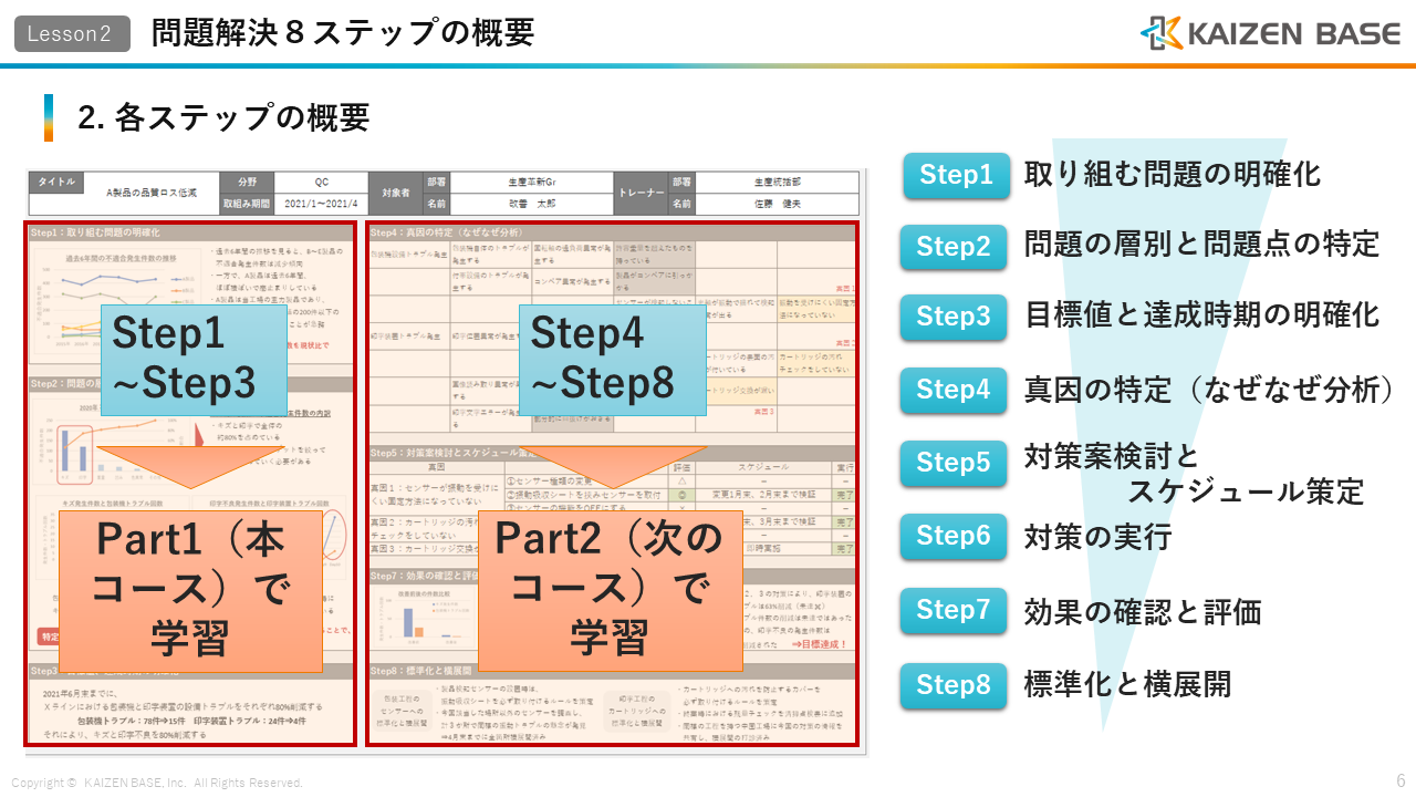 A3資料1枚にまとめるイメージ