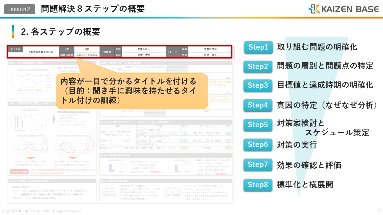 タイトル等の基本情報の記載