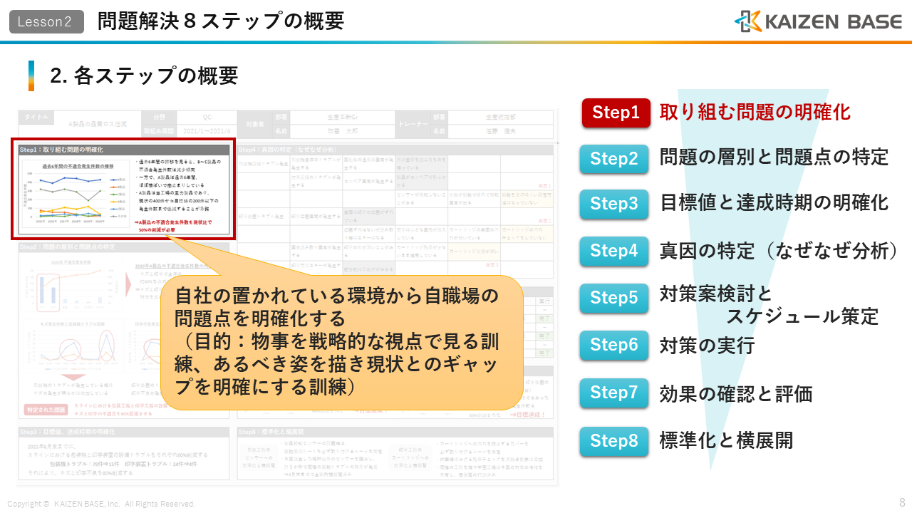 Step1：取り組む問題の明確化