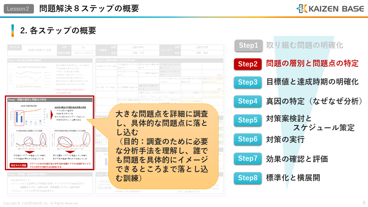 Step2：問題の層別と問題点の特定