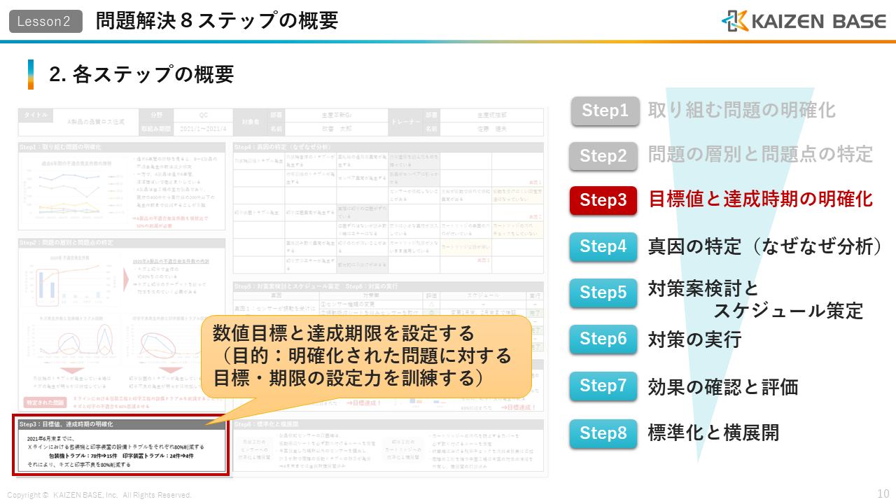 Step3：目標値と達成時期の明確化