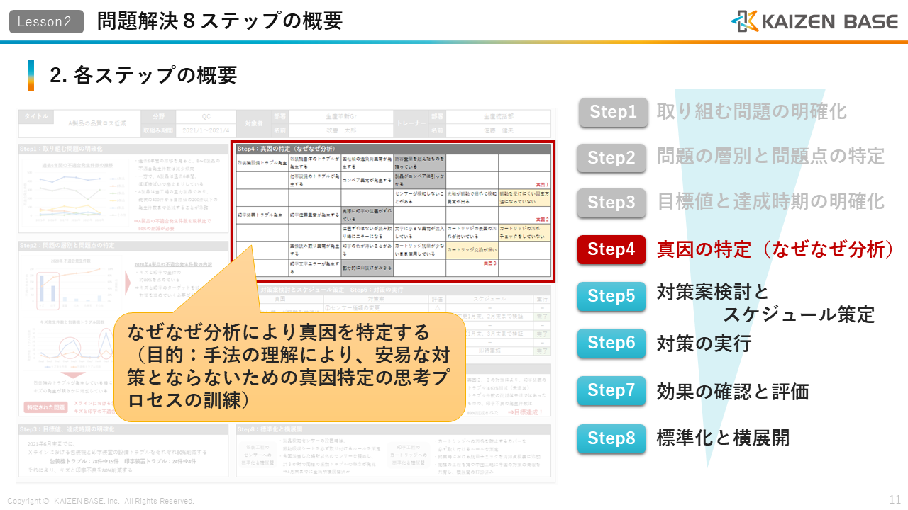 Step4：真因の特定（なぜなぜ分析）