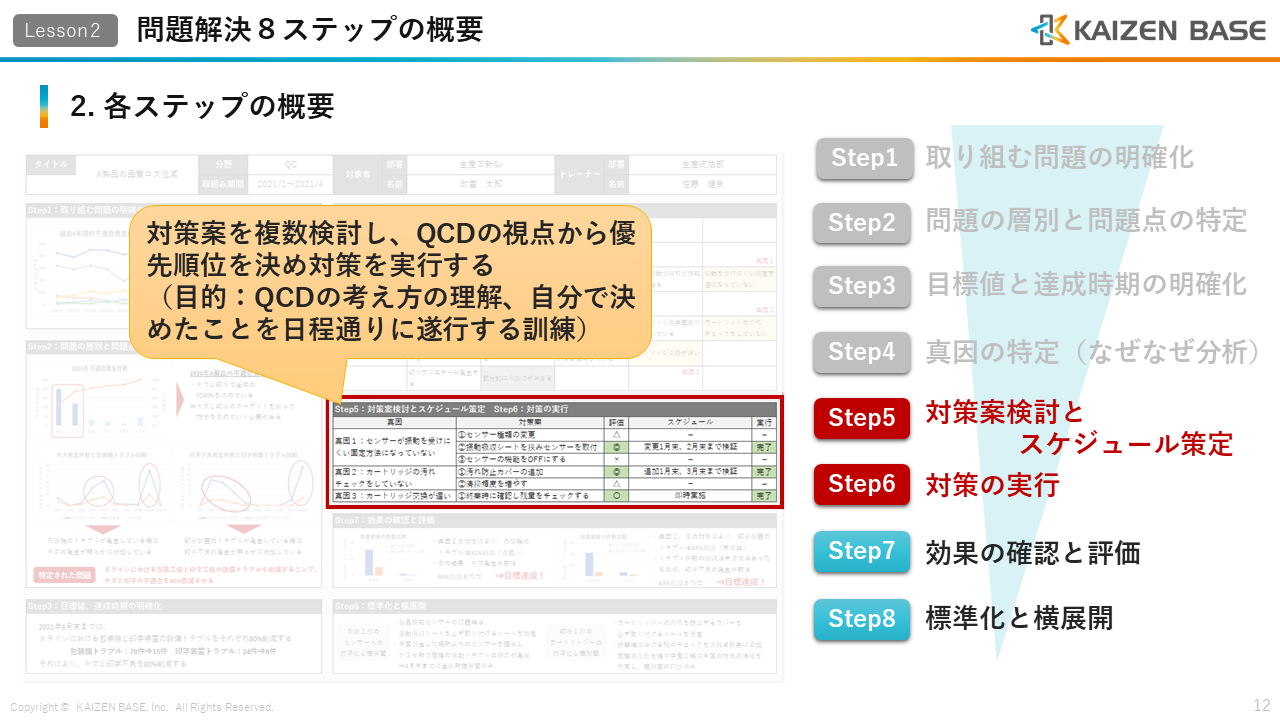 Step5：対策案検討とスケジュール策定、Step6：対策の実行