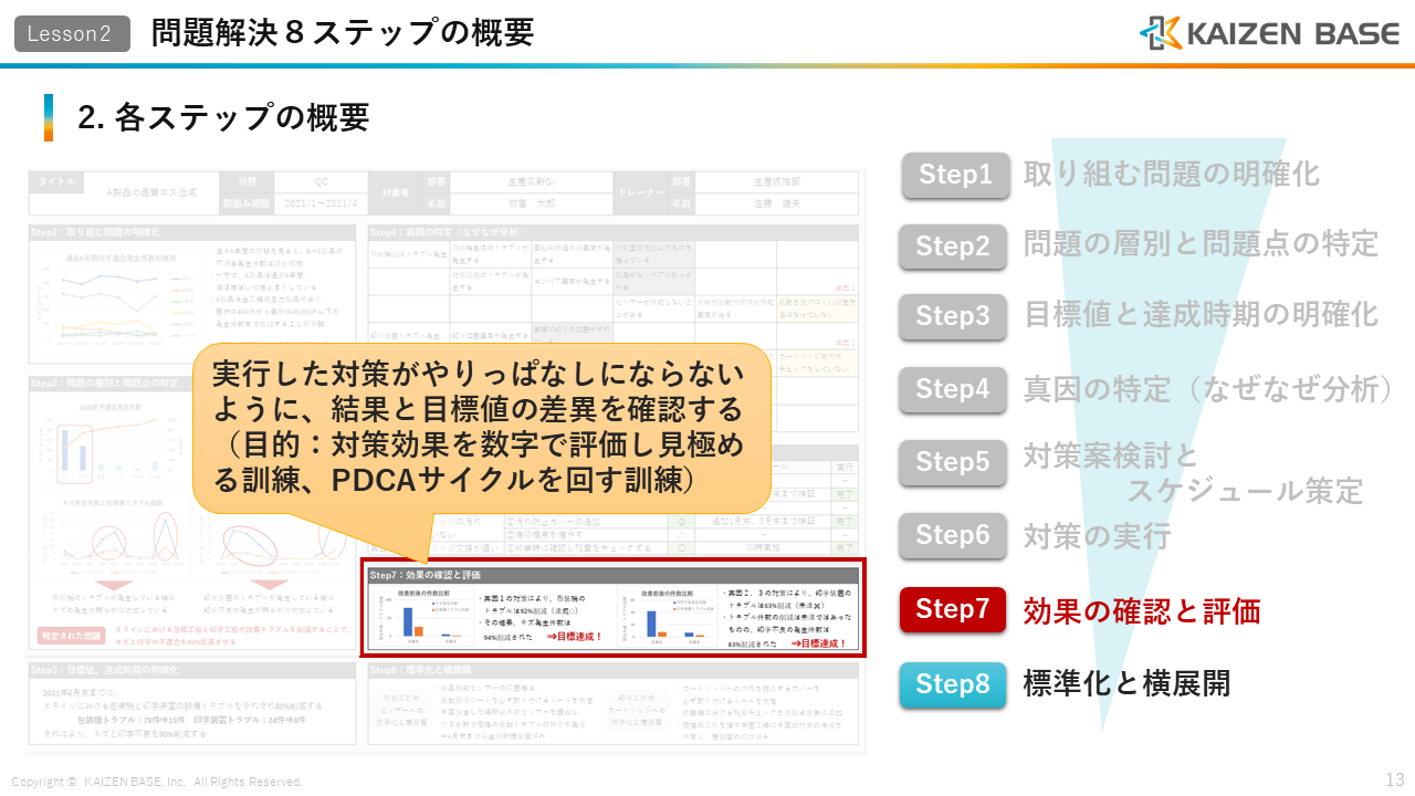 Step7：効果の確認と評価