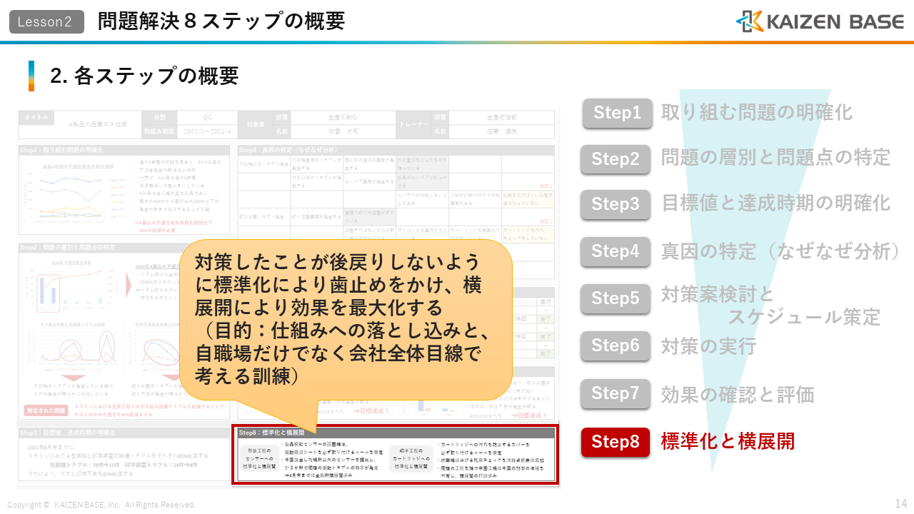 Step8：標準化と横展開