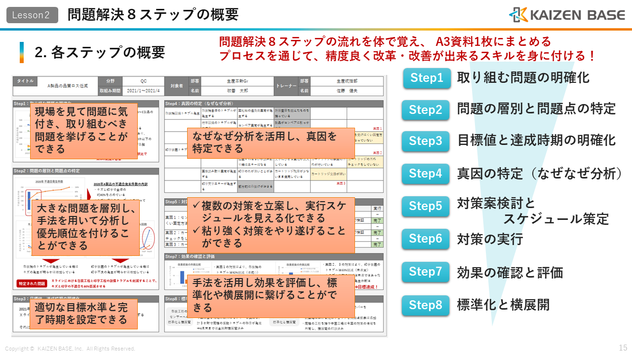 各ステップのまとめ