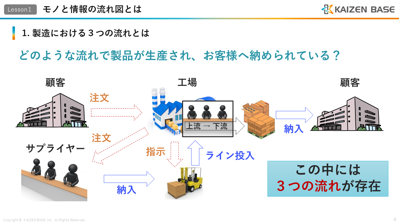 製造における３つの流れとは