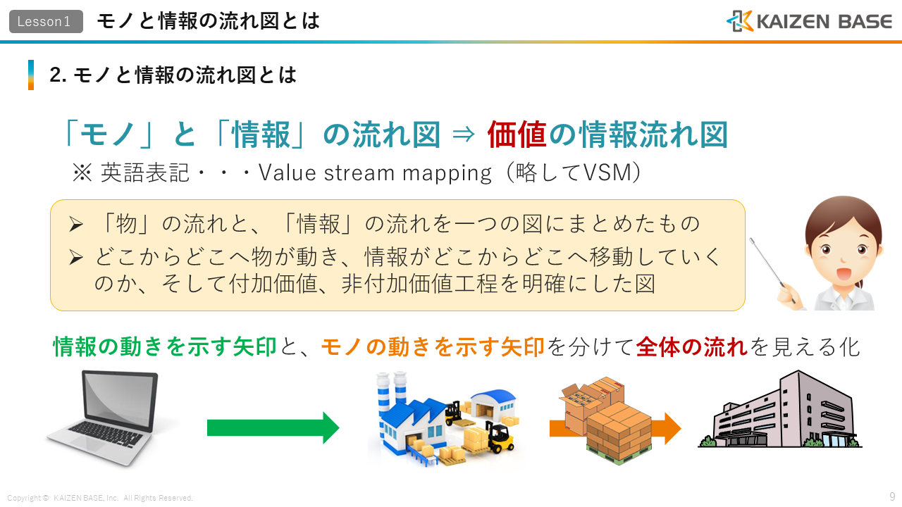 「モノ」と「情報」の流れ図 ⇒ 価値の情報流れ図