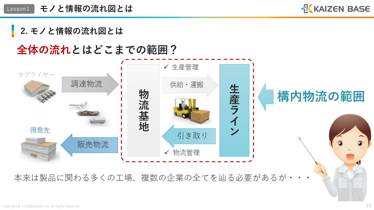 全体の流れとはどこまでの範囲