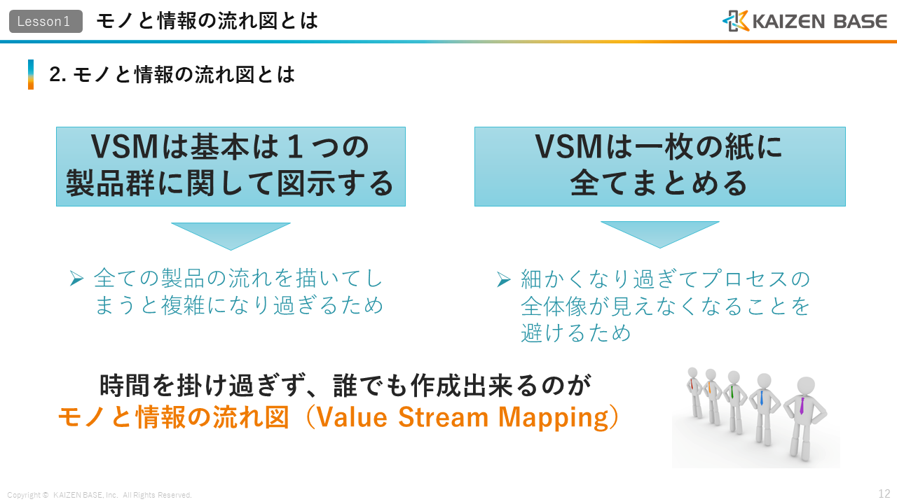 時間を掛け過ぎず、誰でも作成出来るのがモノと情報の流れ図（Value Stream Mapping）