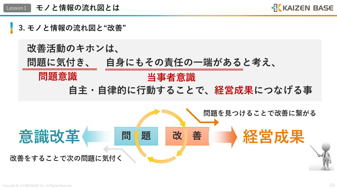 モノと情報の流れ図と“改善”