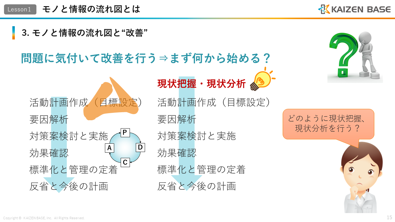 問題に気付いて改善を行う⇒まず何から始める？