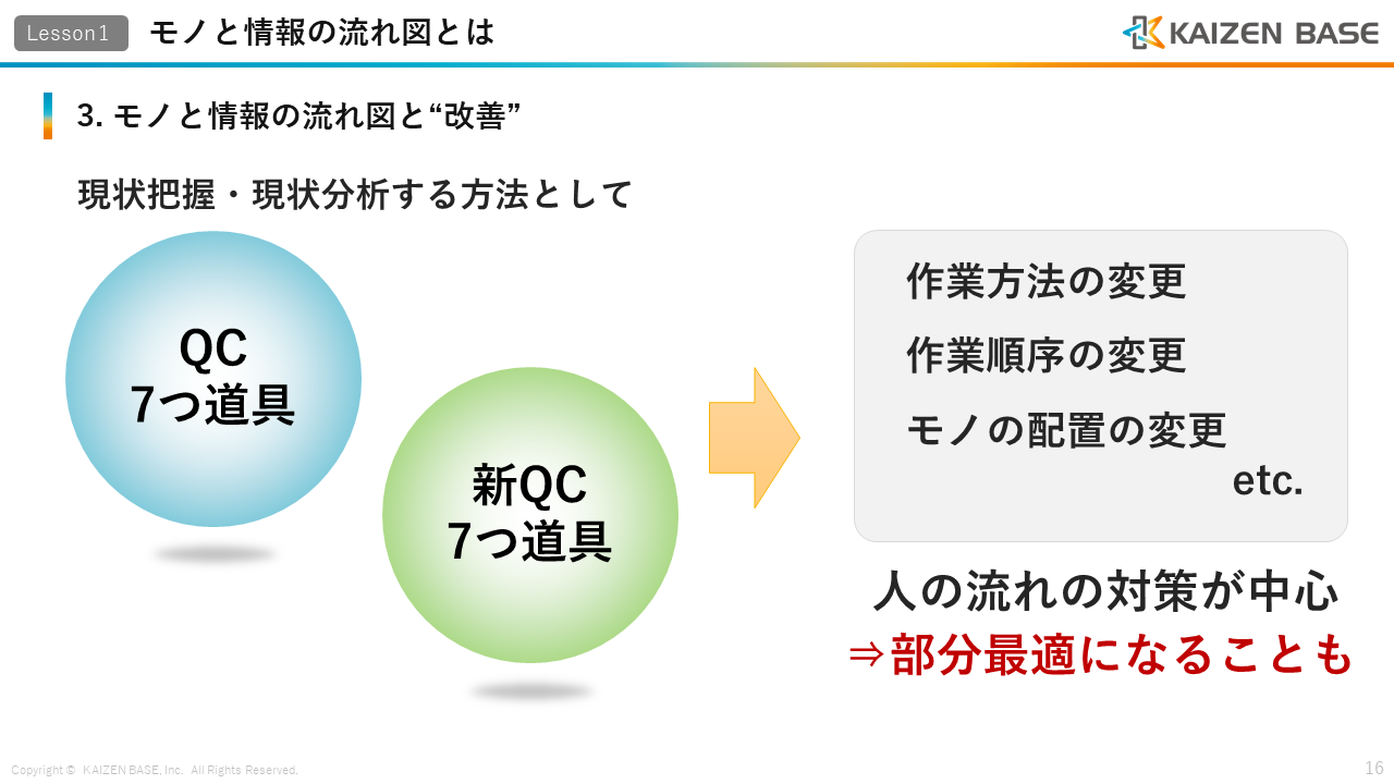 現状把握・現状分析する方法としてQC7つ道具、新QC7つ道具