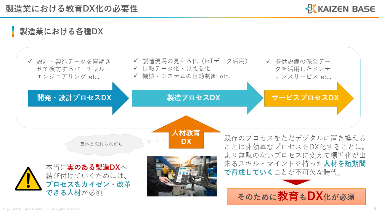 製造業で推進されているDXの種類）