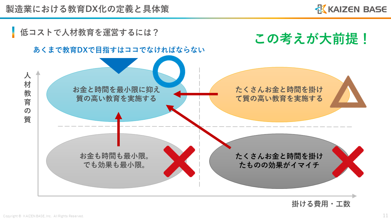 低コストで人材教育を運営するには？