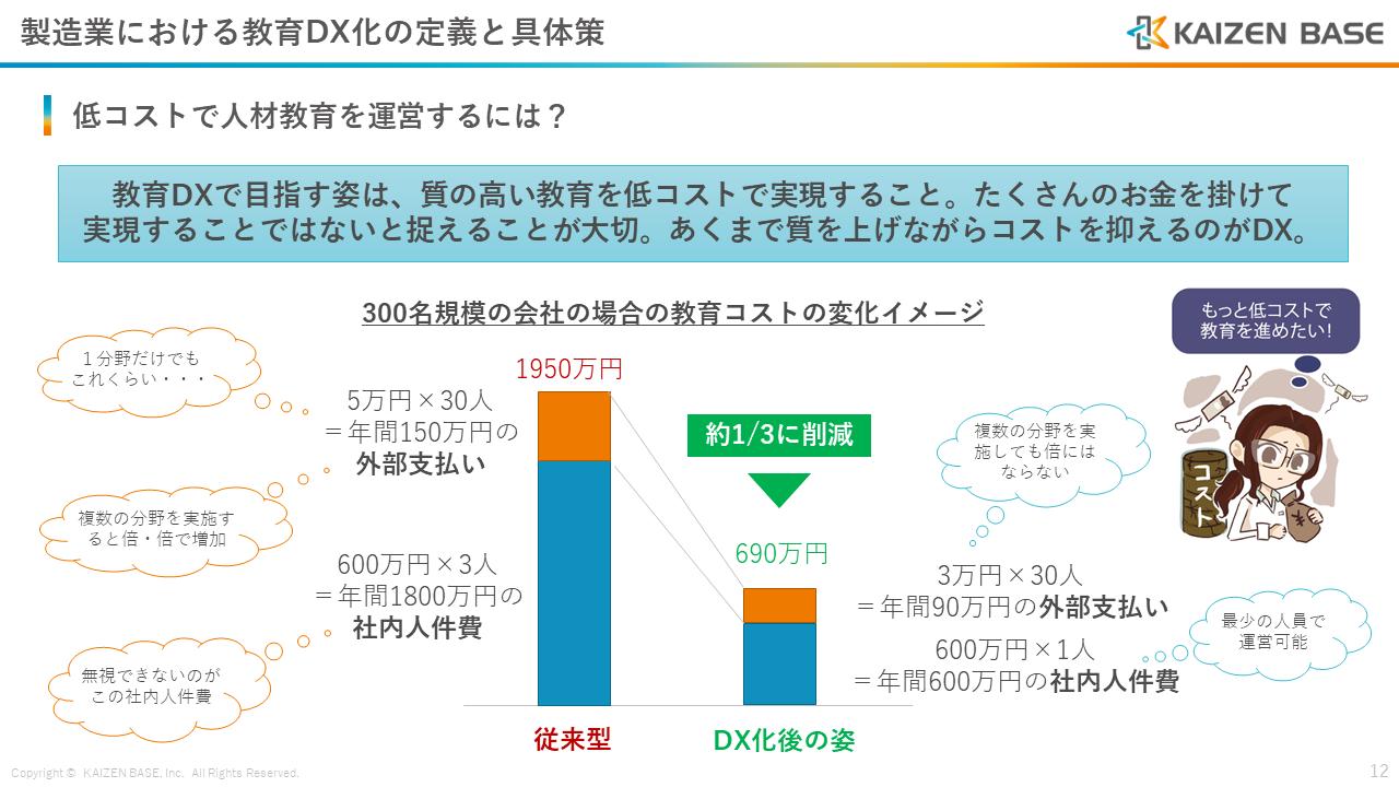 低コストで人材教育を運営するには？