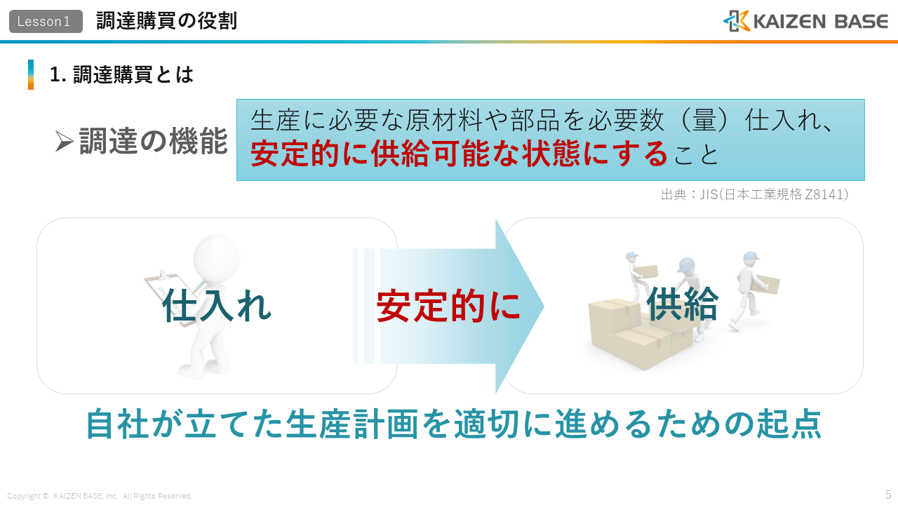 調達は自社が立てた生産計画を適切に進めるための起点になる重要な役割であることを説明するスライド