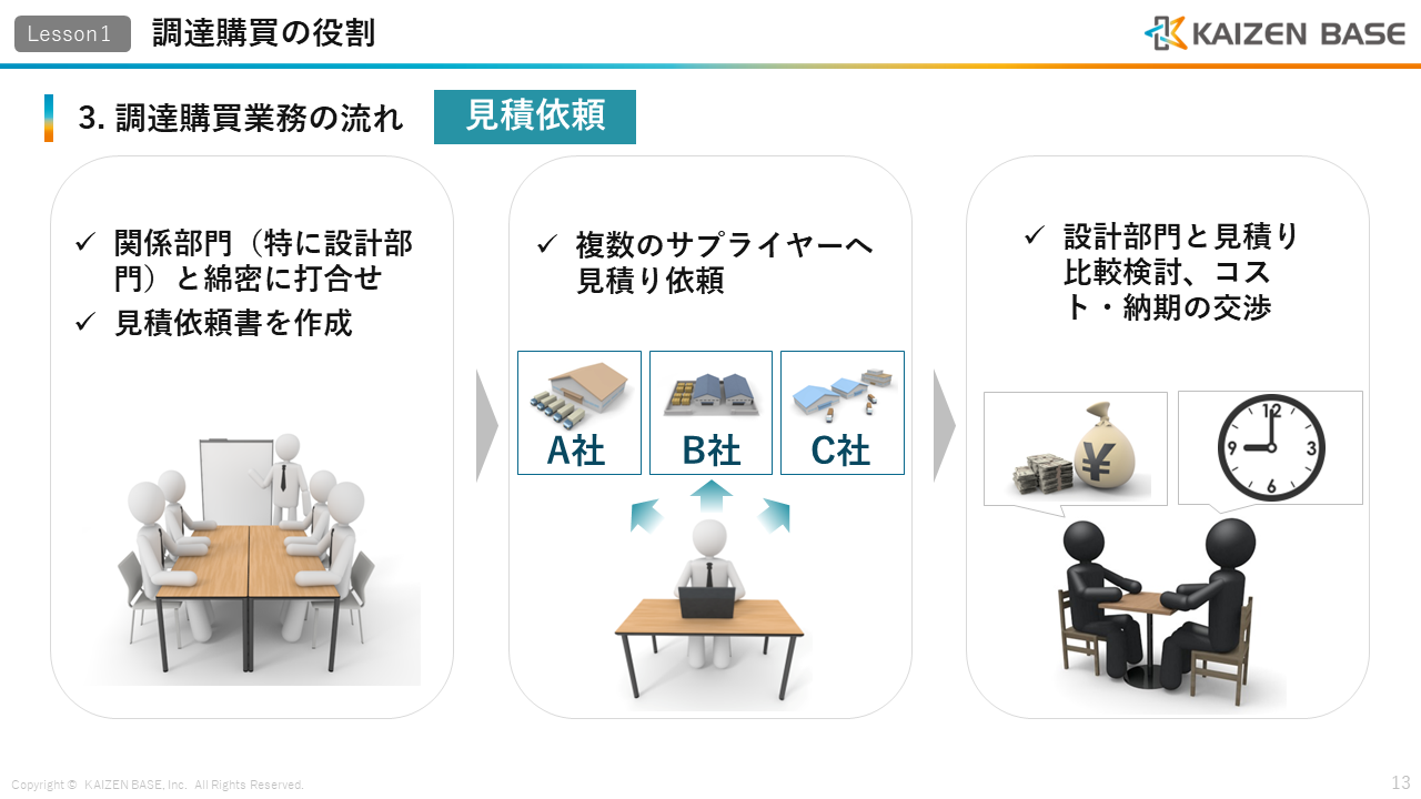 調達購買業務の業務の流れを細かく説明しているスライド（２ページ目）