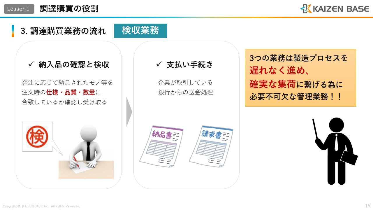 3つの業務は製造プロセスを遅れなく進め、確実な集荷に繋げる為に必要不可欠な管理業務であることを説明するスライド