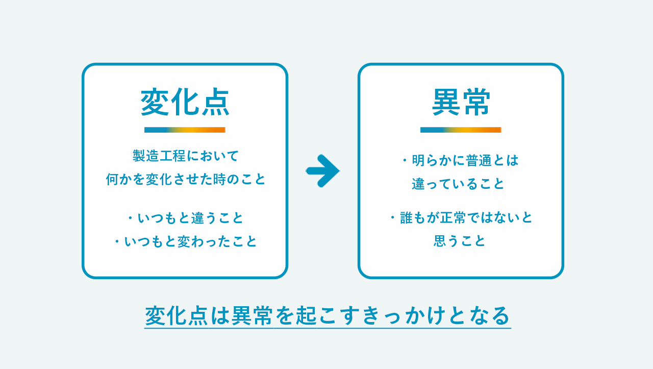 変化点は異常を起こすきっかけ