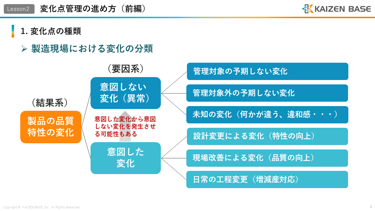 製造現場における変化の分類