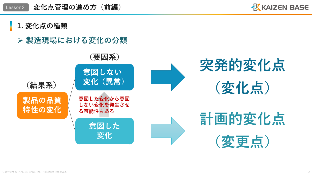 突発的変化点と計画的変化点