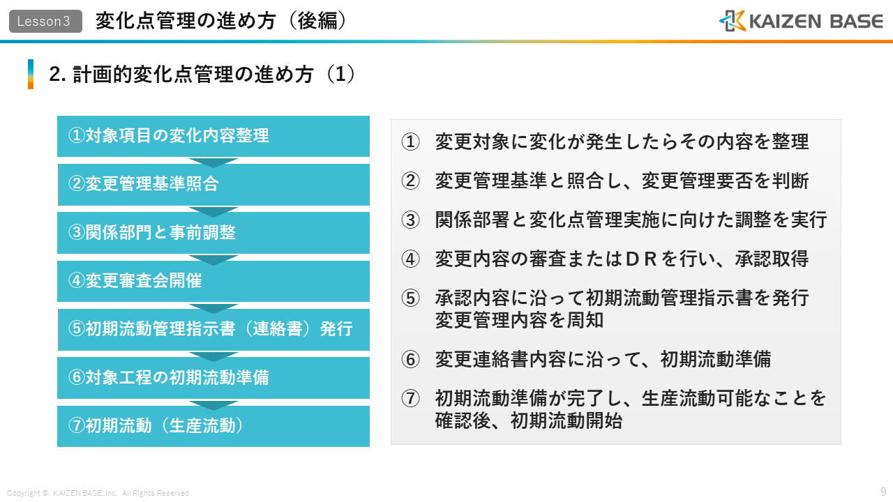 計画的変化点管理の進め方