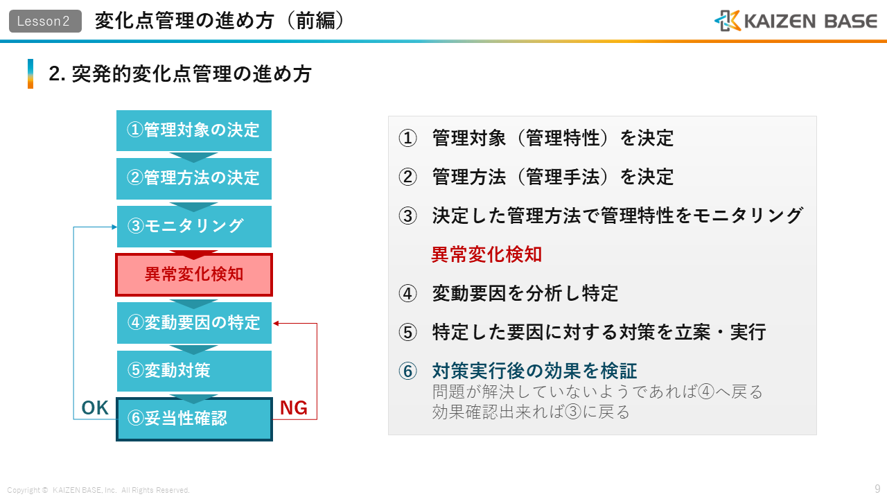 突発的変化点管理の進め方