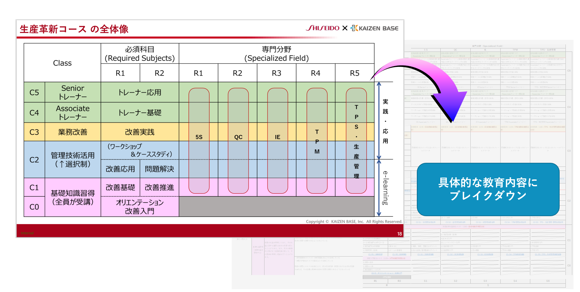 生産革新コースの教材の制作（eラーニング）