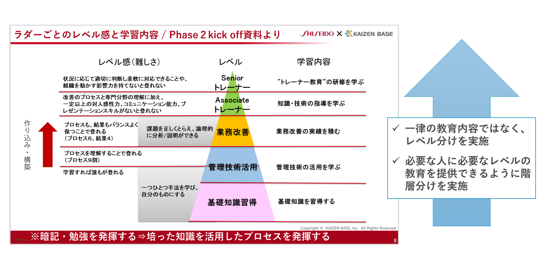 生産革新コースの全体像の設計