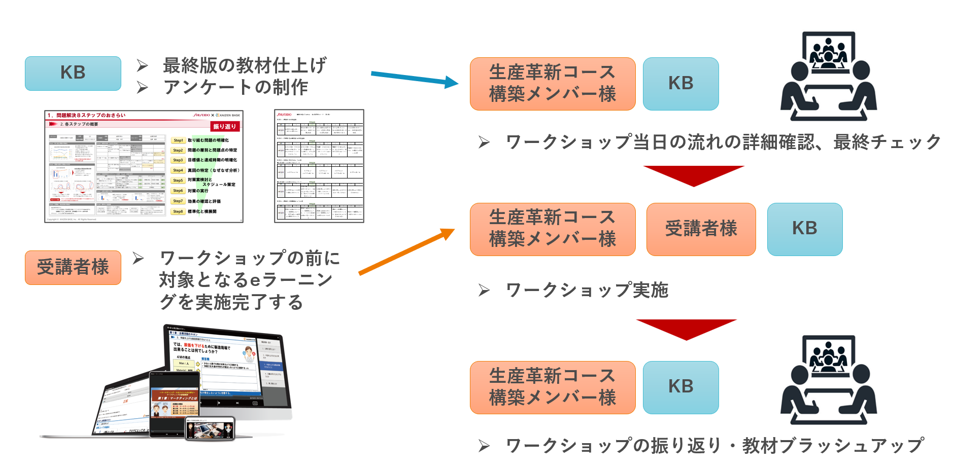 生産革新コースのワークショップ型研修